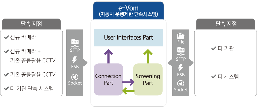 시스템 구성도